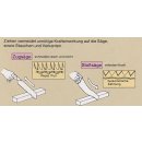 1x  265D Rapid Pull , mit Pistolengriff 1x 265 mm Ersatzsägeblatt Tajima, passend für Rapid Pull - Japansäge
