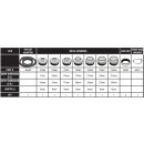 9 tlg Metall-Führungshülsen-Set,Turnlock-System für die Oberfräse
