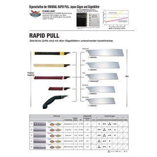 300 mm Ersatzsägeblatt Tajima, passend für Rapid Pull - Japansäge